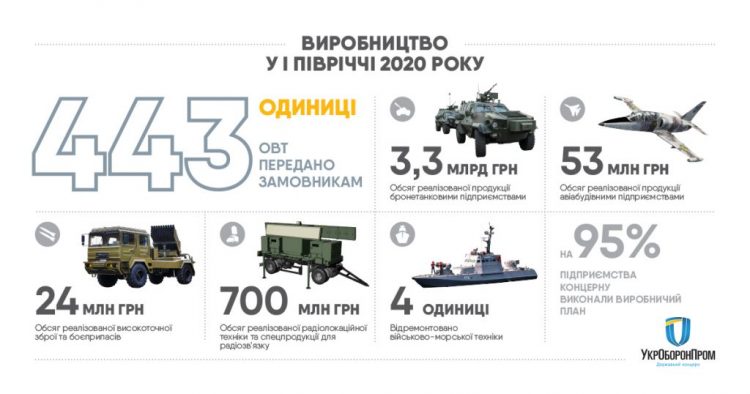 Infographic Technix FB 1200h630 2 1024x538 1 e1597238274103