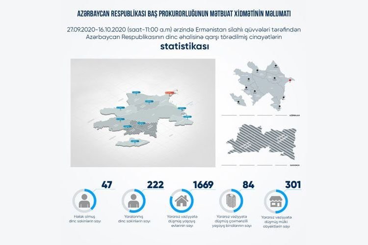 Erməni təxribatı nəticəsində 47 mülki şəxs həlak olub, 222 nəfər xəsarət alıb Erməni təxribatı nəticəsində 47 mülki şəxs həlak olub, 222 nəfər xəsarət alıb