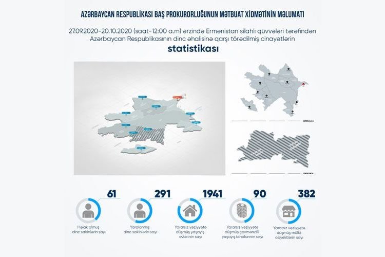 Erməni təxribatı nəticəsində 61 mülki şəxs həlak olub, 291 nəfər xəsarət alıb Erməni təxribatı nəticəsində 61 mülki şəxs həlak olub, 291 nəfər xəsarət alıb
