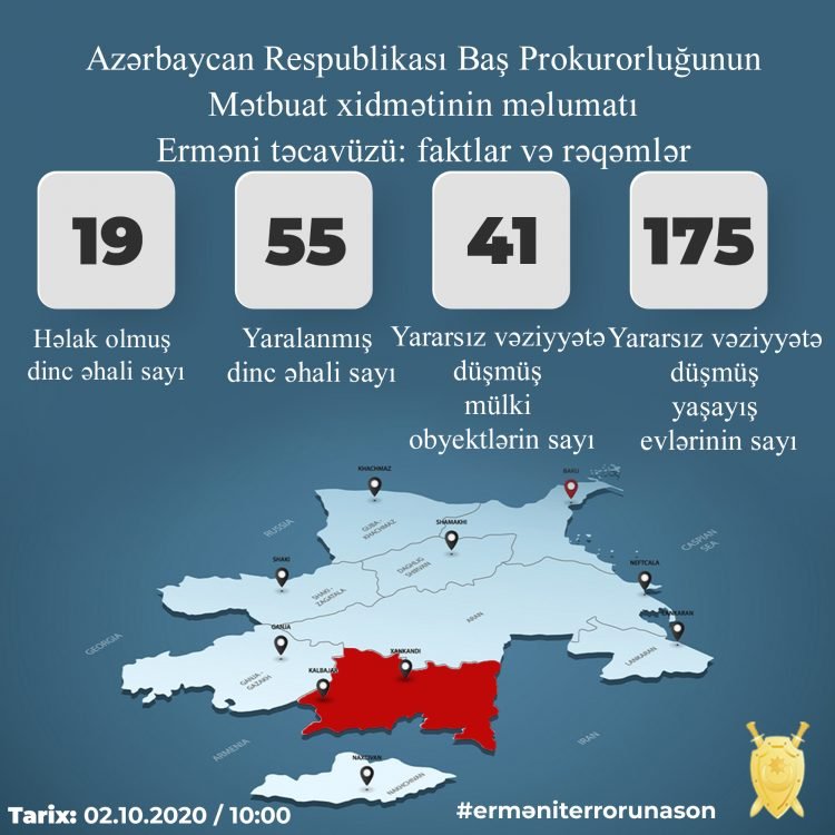 Baş Pokurorluq: Təcavüzkar Ermənistan dinc əhaliyə qarşı terror əməllərini davam etdirir