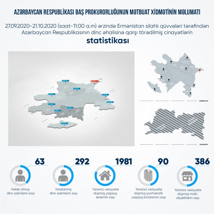 Ermənistan ordusu tərəfindən Azərbaycanın dinc əhalisinə qarşı törədilmiş cinayətlər – STATİSTİKA Ermənistan ordusu tərəfindən Azərbaycanın dinc əhalisinə qarşı törədilmiş cinayətlər – STATİSTİKA