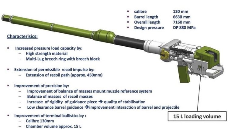 Panther KF51 tankinin 130 mm lik topu