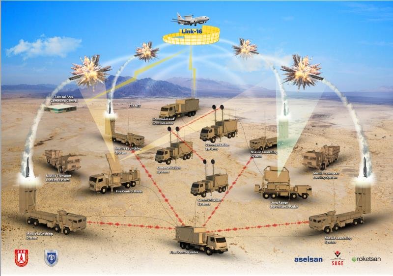 Passiv radar sistemləri – ANALİZ Passiv radar sistemləri – ANALİZ