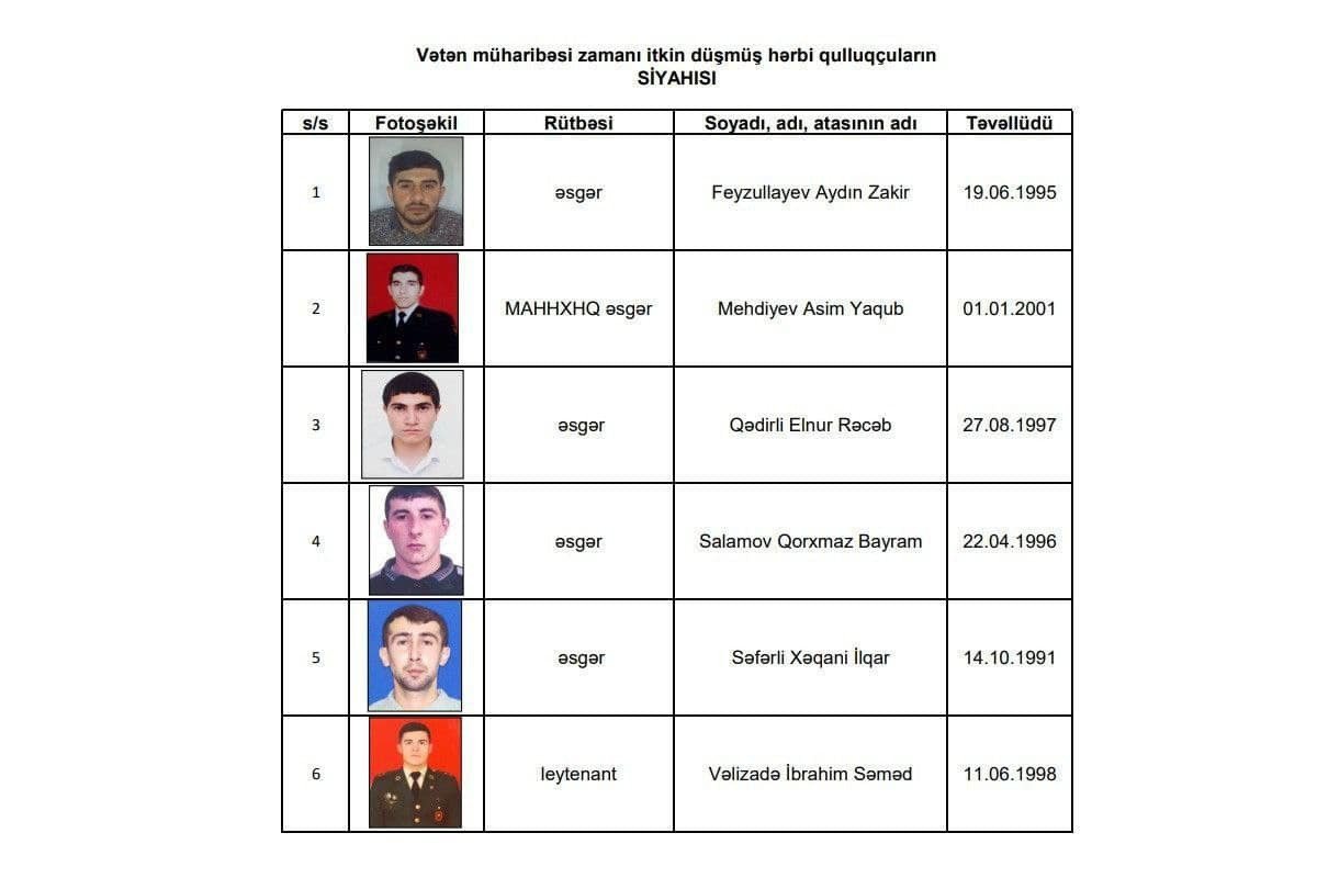 Vətən müharibəsində itkin düşən 6 hərbçiyə şəhid statusu verilib