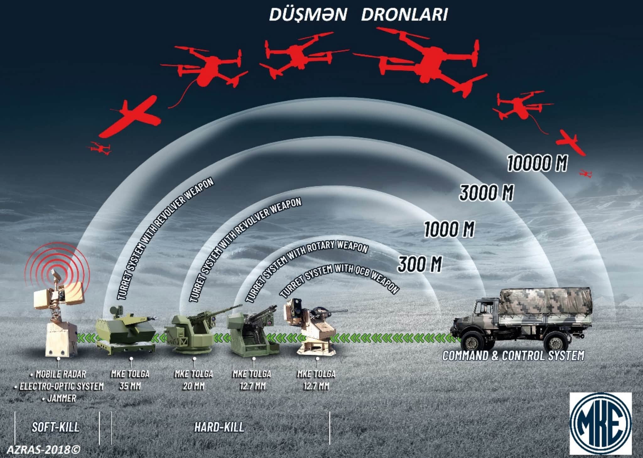 MKE TOLGA qısa mənzilli hava hücumundan müdafiə sistemi – TƏHLİL 7 767130825 1604990964459509 3319833241194890501 n