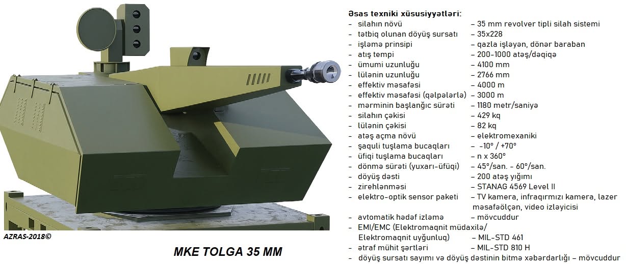 MKE TOLGA qısa mənzilli hava hücumundan müdafiə sistemi – TƏHLİL 5 767455848 1604988537793085 5869291116851473812 n